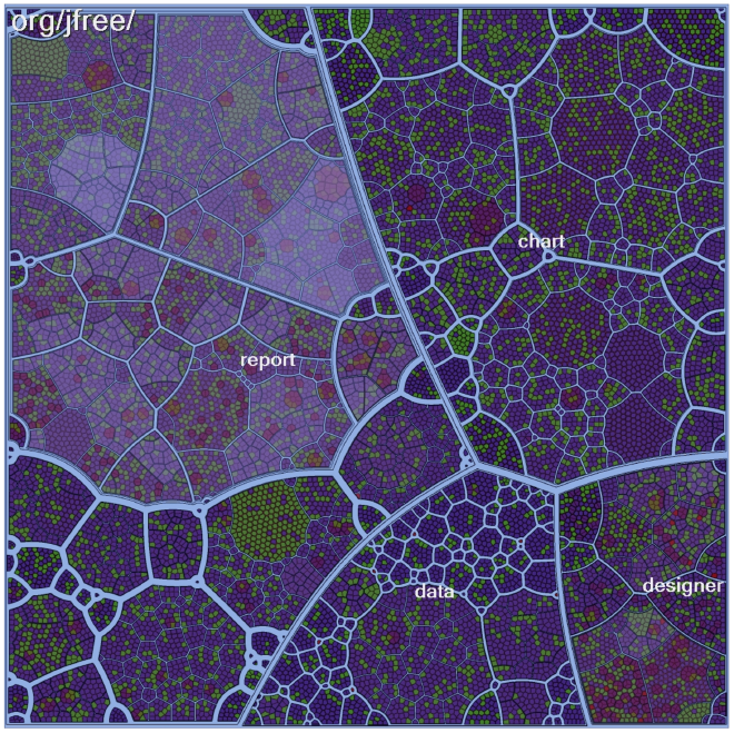 Ejemplo de <code>voronoi_treemap</code> para un repositorio de código. Fuente: Balzer et al, Voronoi treemaps for the visualization of software metrics.