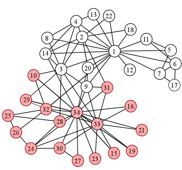 Club de Karate de Zachary. Fuente: Wikipedia.